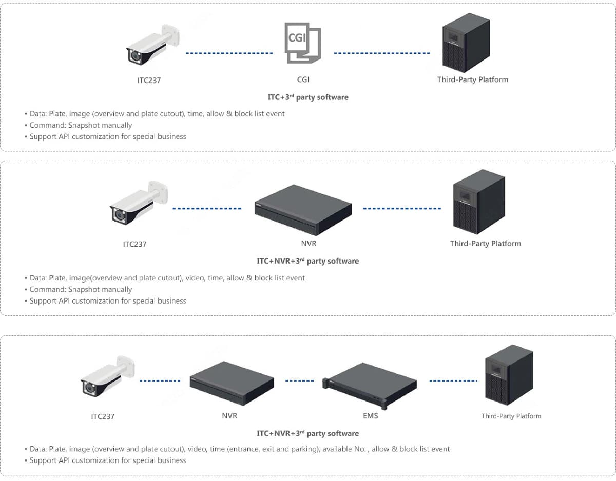Открытые API для интеграции