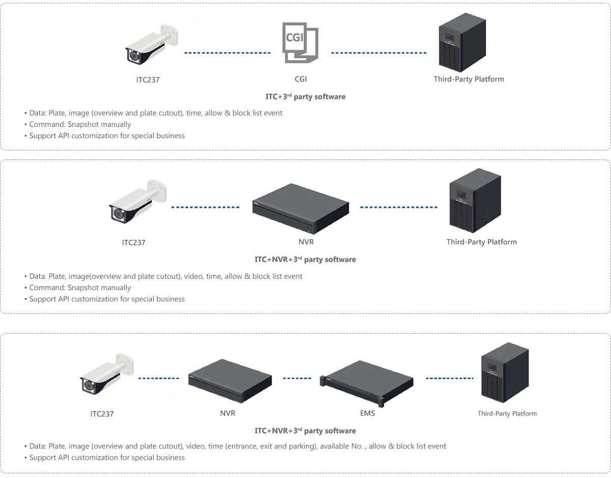 Открытые API для интеграции